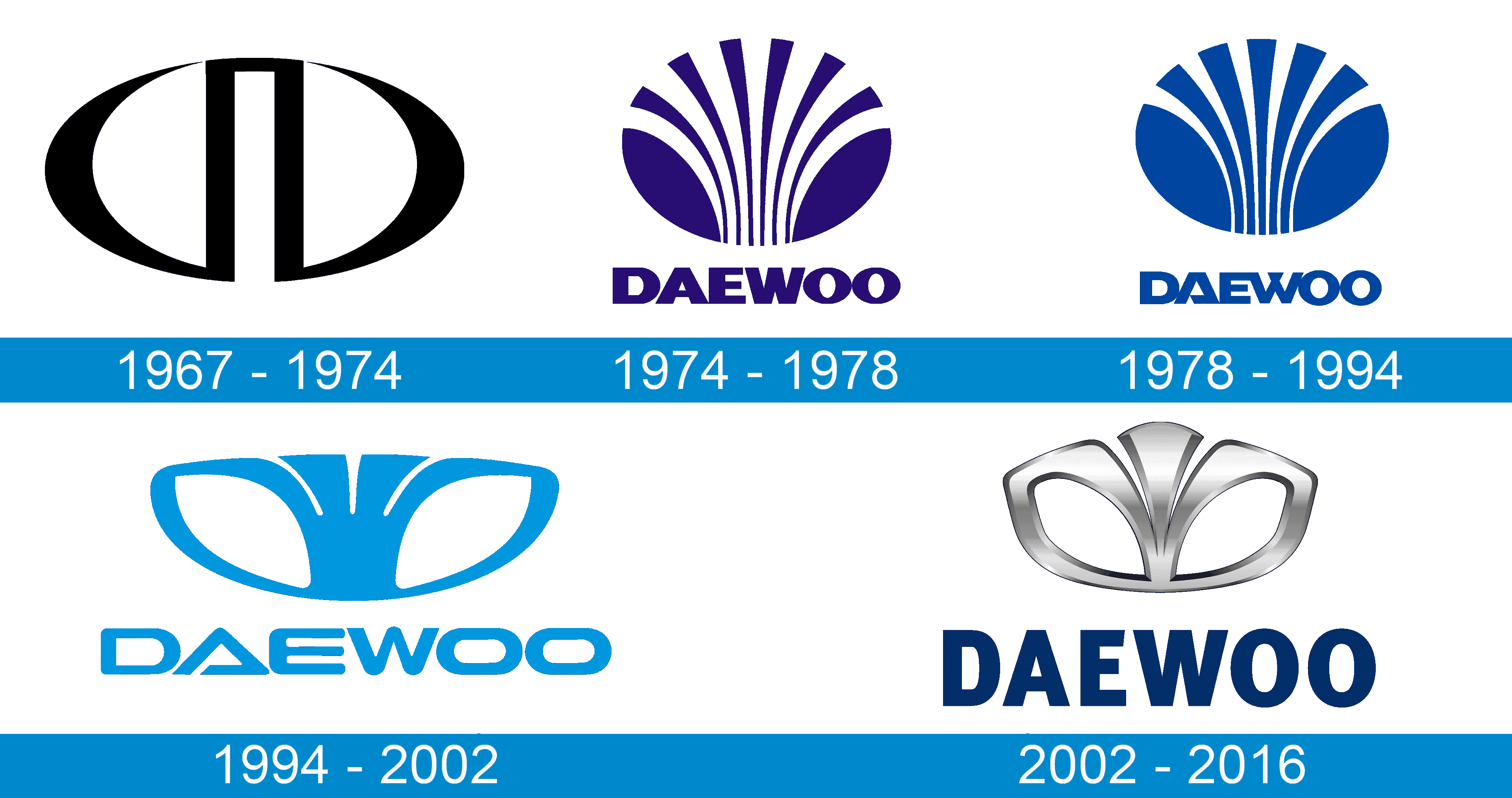 Daewoo: Una Historia Completa de la Marca Automotriz que Revolucionó el Mercado